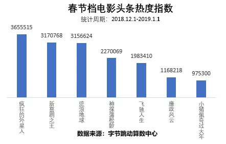 春节档58亿票房刷新纪录：200亿曝光量“破圈”、音乐营销和情怀