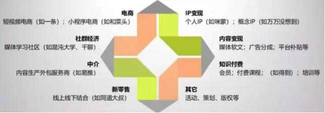 内容创业转舵