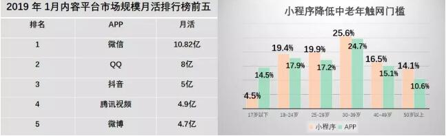内容创业转舵
