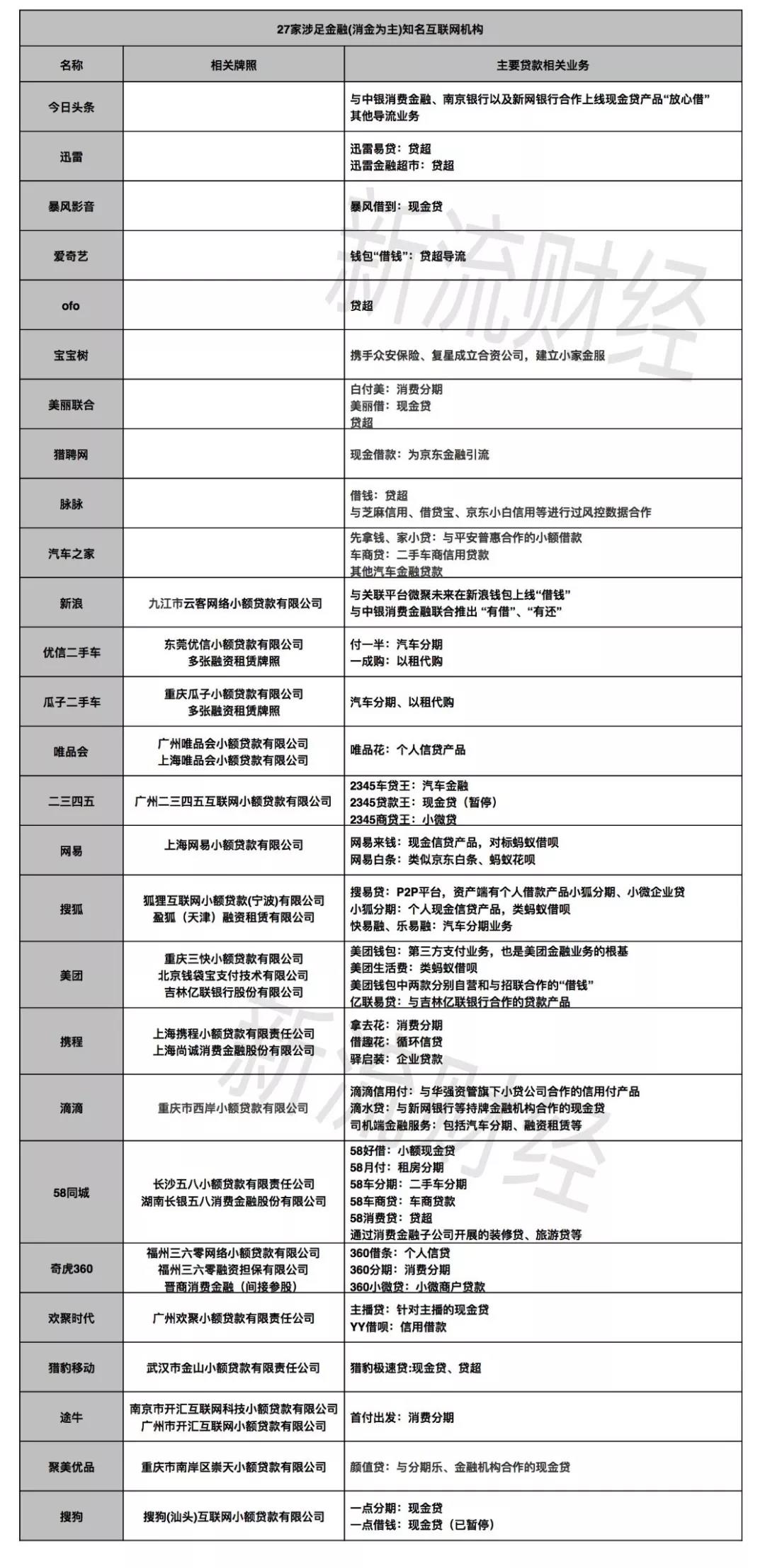 互联网创业焦虑：前十年采集流量，后十年金融变现