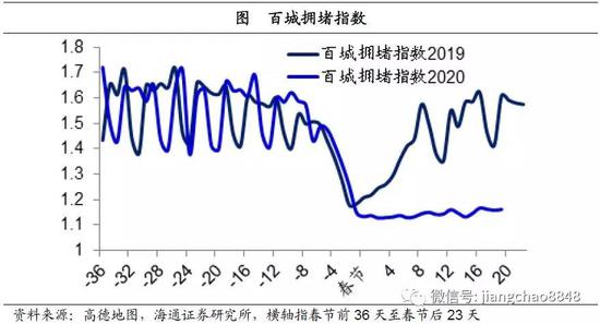 疫情过后对中国的影响