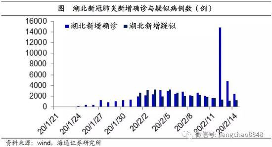 疫情过后对中国的影响