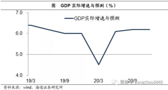 疫情过后对中国的影响