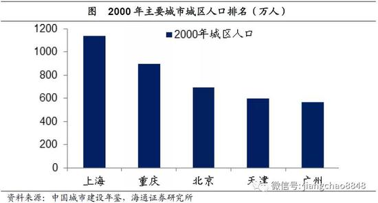 疫情过后对中国的影响