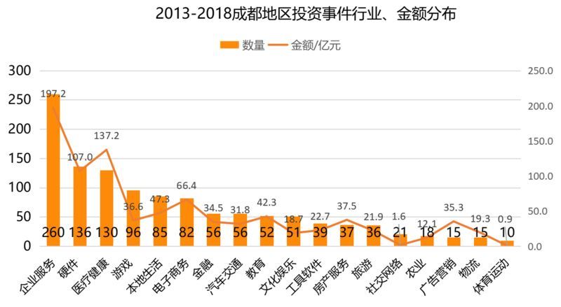 互联网创业？安逸的成都人选择做游戏