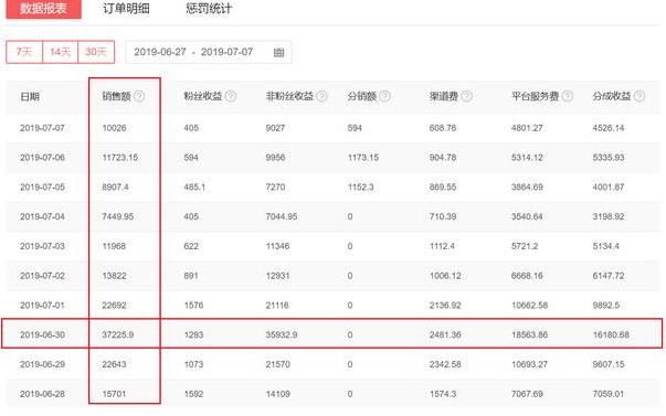 全职自媒体3年，我总结了这4点经验 今日头条 思考 自媒体 好文分享 第3张