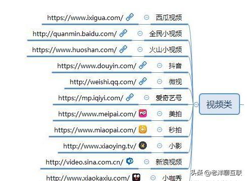 自媒体人，100个自媒体平台推荐（必须收藏）