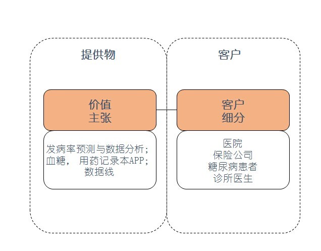 顶层设计与业务推演：到底什么是商业模式