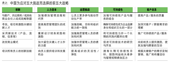 2014年CEO们所面临的十大挑战